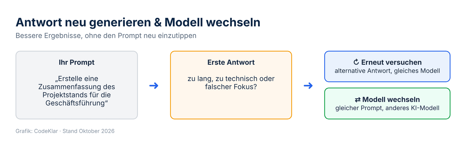 Copilot Antwort neu generieren: Erneut versuchen oder Modell wechseln
