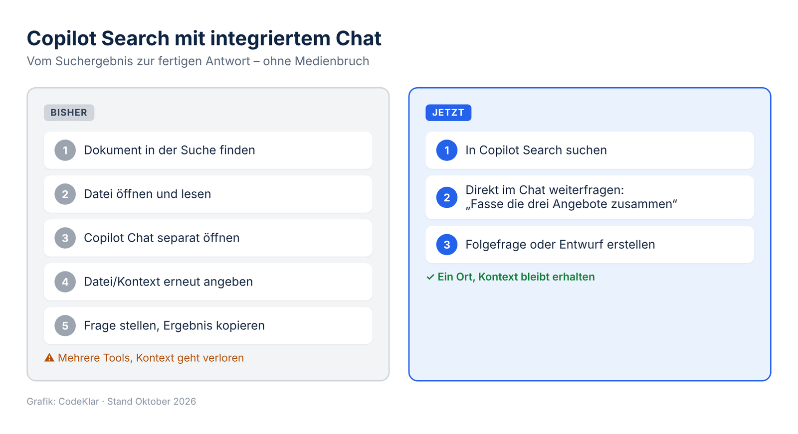 Microsoft 365 Copilot Search: bisheriger Ablauf im Vergleich zum neuen integrierten Chat