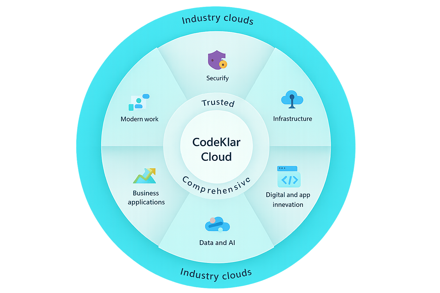 CodeKlar Cloud Partner