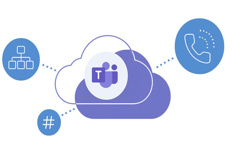 Ein Diagramm zeigt die Integration von Microsoft Teams in einer Cloud-Lösung für IT-Sicherheit und Kommunikation.