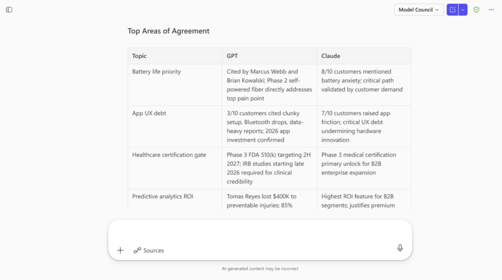 Ein Team von IT-Experten diskutiert Strategien zur Optimierung von Microsoft 365 und Azure für ihre Kunden.