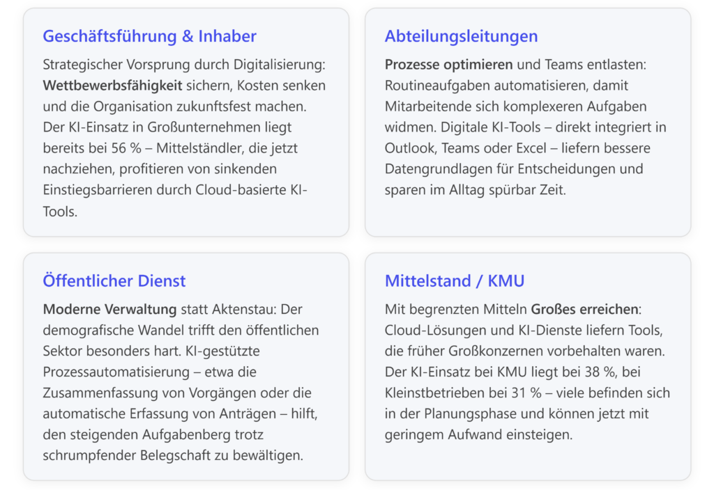 Ein Überblick über die Vorteile von Microsoft 365 und Azure für effiziente IT-Lösungen von CodeKlar GmbH.