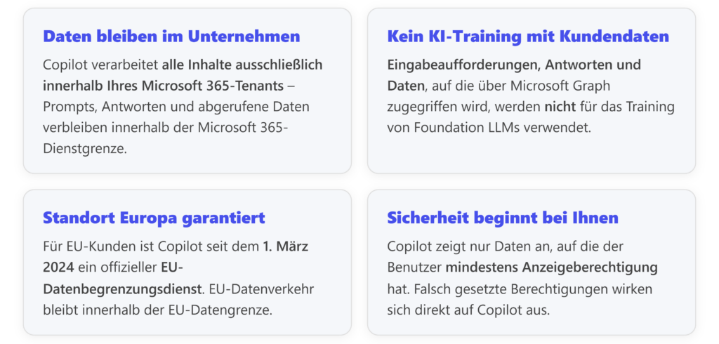 Die HTML-Vorschau zeigt wichtige Informationen zu Microsoft 365 und Azure, bereitgestellt von der CodeKlar GmbH, zur IT-Sicherheit.