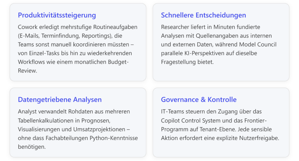 Ein IT-Team analysiert Daten und verbessert die Produktivität mit Microsoft 365 und Azure-Lösungen von CodeKlar GmbH.