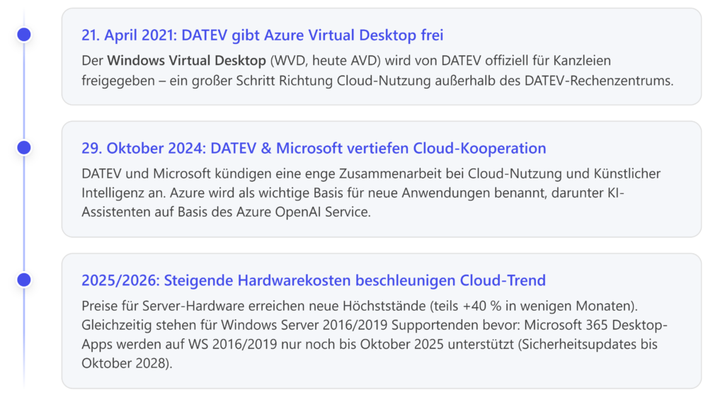 Eine Übersicht über Microsoft 365 und Azure-Dienste, präsentiert von CodeKlar GmbH im Kontext moderner IT-Lösungen.