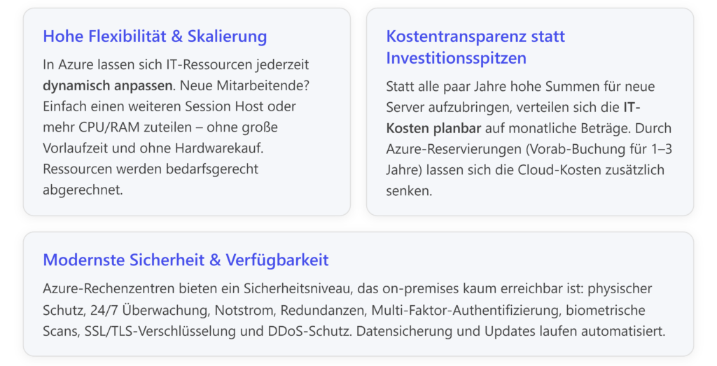 Die Grafik zeigt die Flexibilität und Sicherheit von Azure, die von CodeKlar GmbH für IT-Lösungen in Microsoft 365 beworben werden.