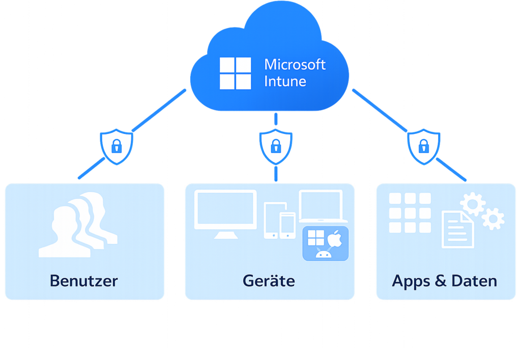 Das Bild zeigt das Microsoft Intune Logo, das Benutzer, Geräte und Apps sicher verwaltet, ideal für moderne IT-Lösungen.